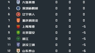 PG电子-中超前瞻|-6分起步、窗口期零支出，泰山新赛季走向何方？