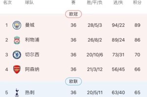 PG模拟器-林良锋：孔蒂完胜阿尔特塔，争四枪手仍将压倒热刺